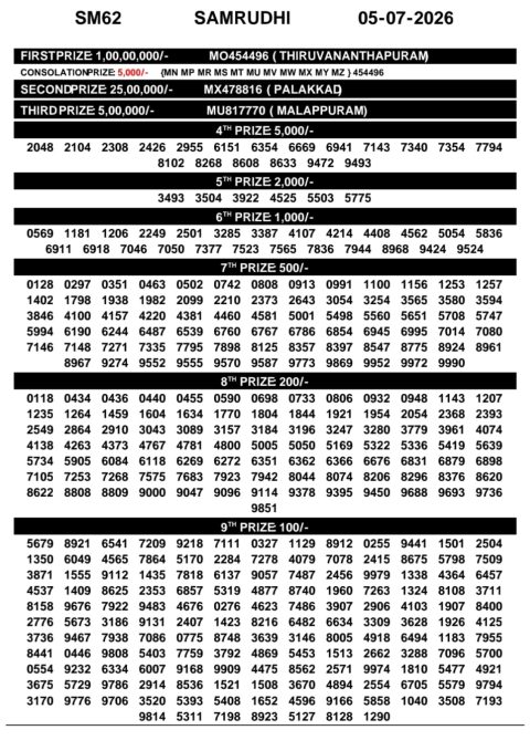 Everest Result Today Dear Lottery Chart