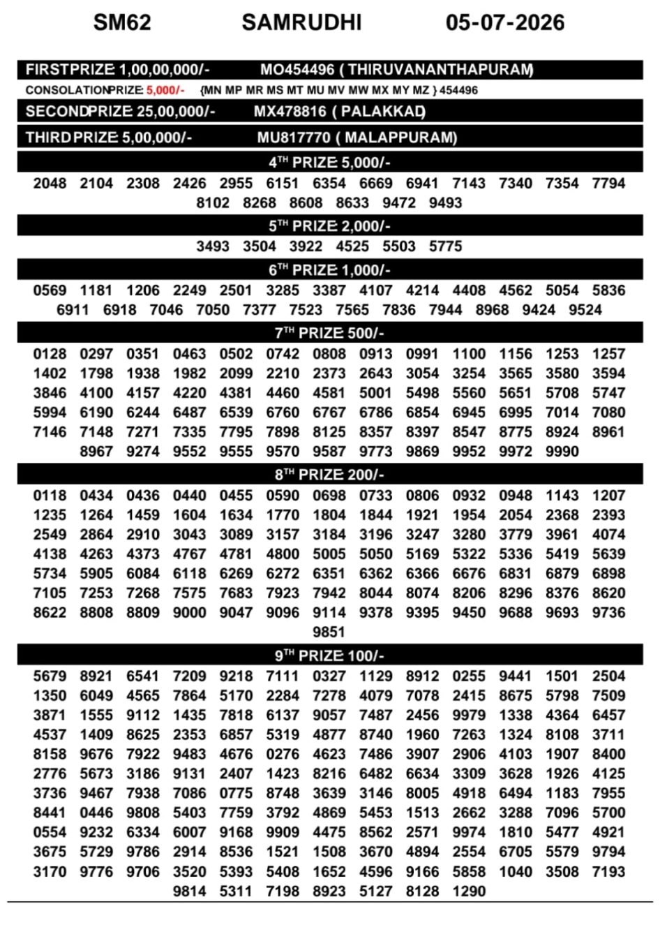 Everest Result Today Dear Lottery Chart