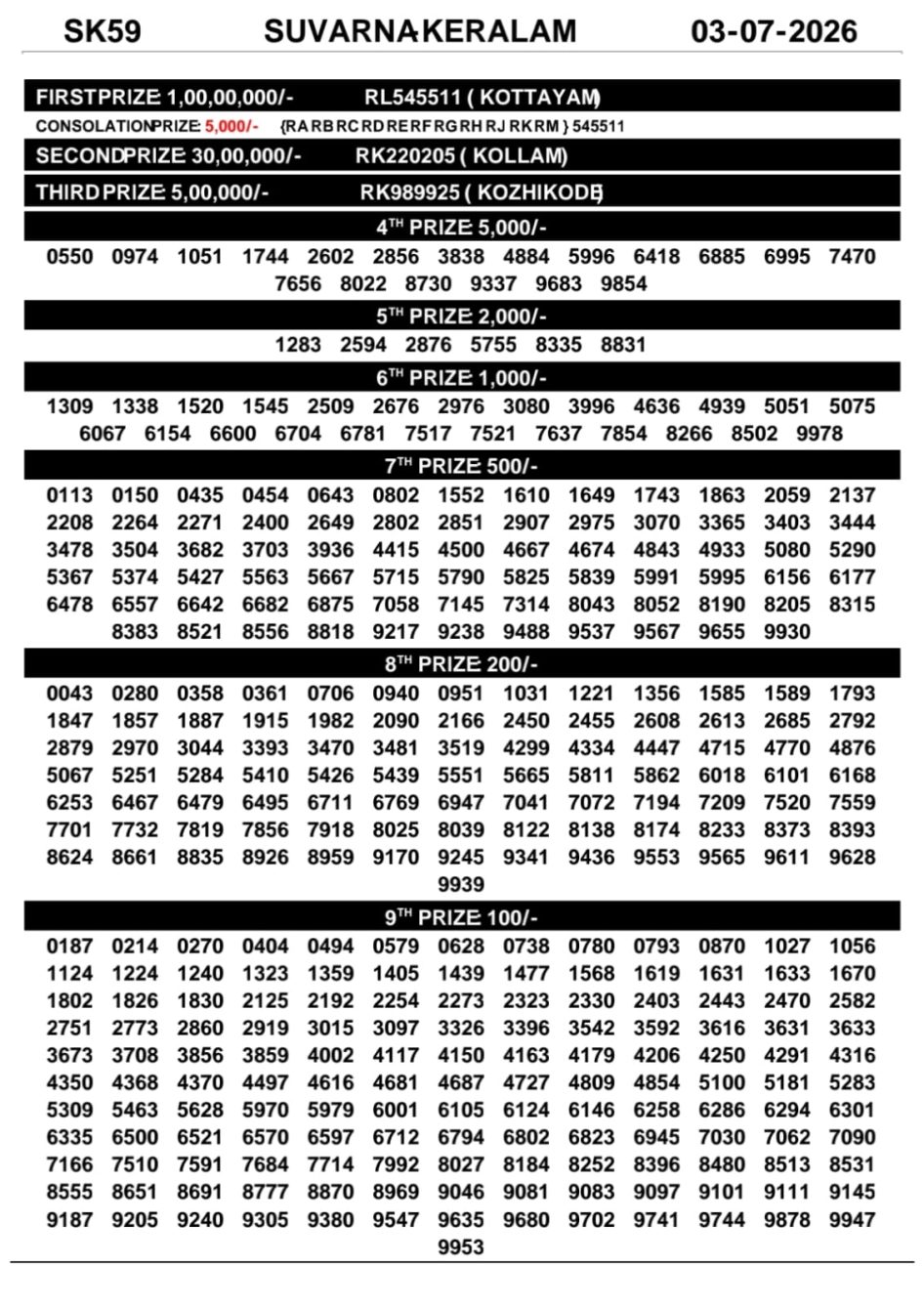 Everest Result Today Dear Lottery Chart