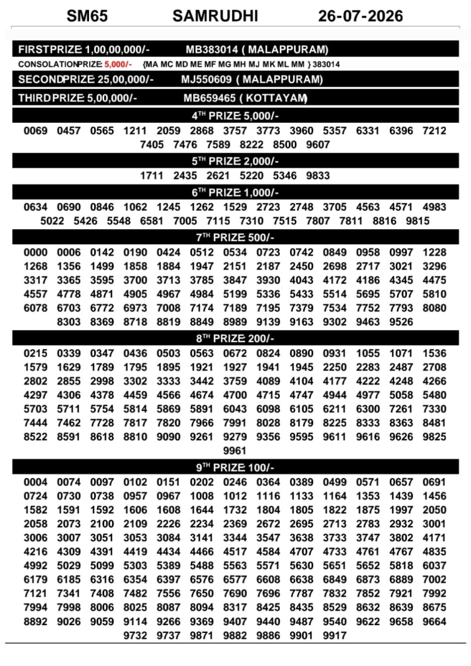 Everest Result Today Dear Lottery Chart