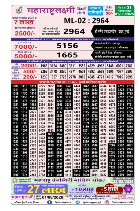 Maharashtra Laxmi Weekly Lottery Result 01.08.26 Everest Result Today Dear Lottery Chart