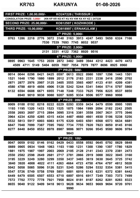 Karunya KR-763 Kerala Lottery Result Today 01.08.26 Everest Result Today Dear Lottery Chart