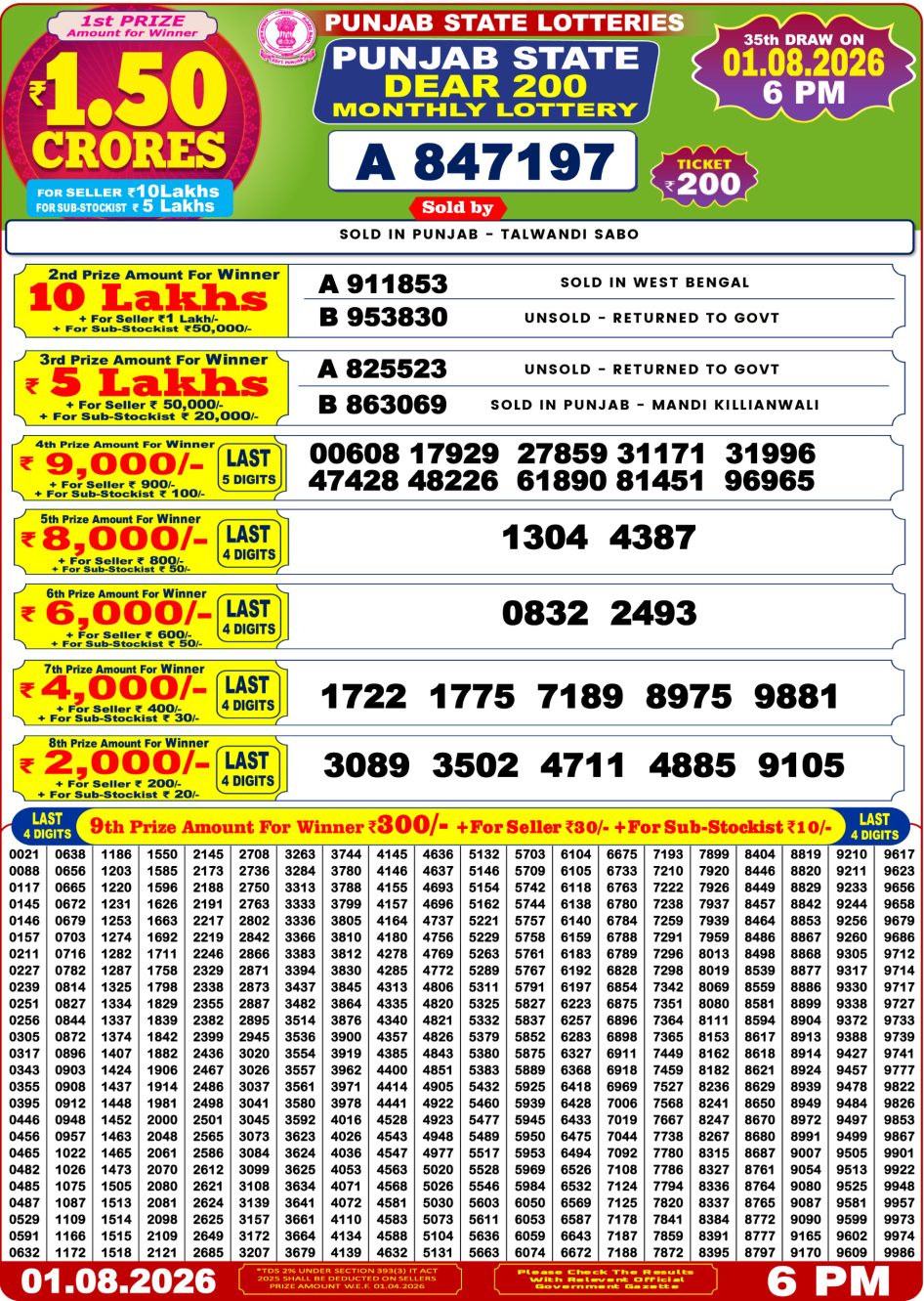 Punjab State Dear 200 Monthly Lottery 1 8 2026 Result Everest Result Today Dear Lottery Chart