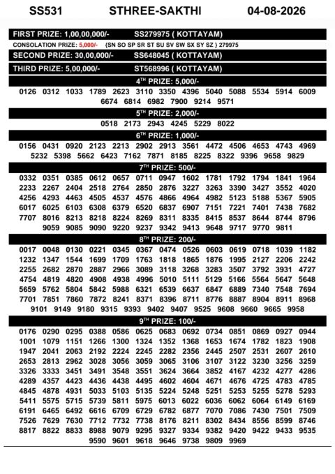 Everest Result Today Dear Lottery Chart