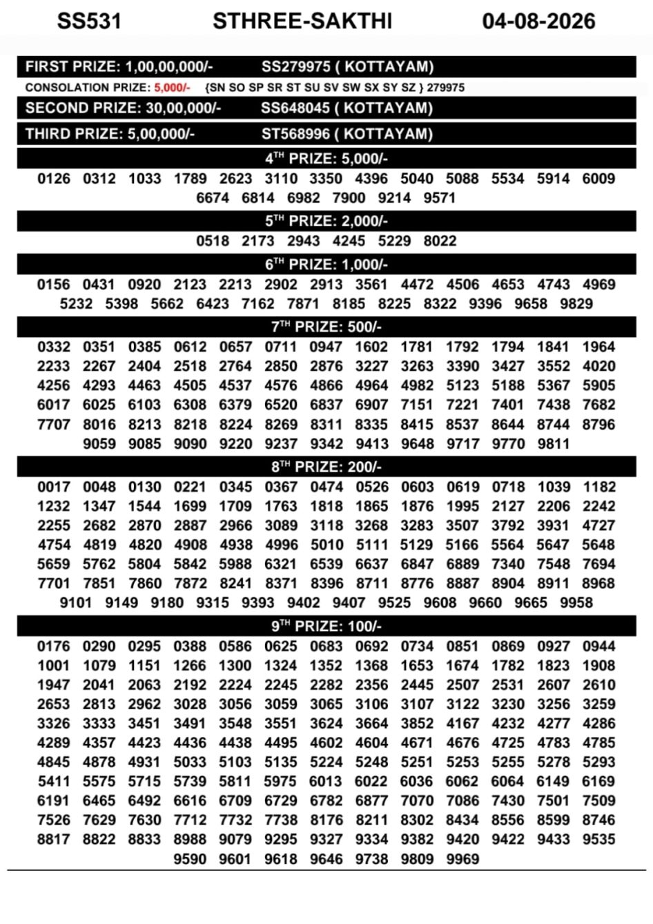 Everest Result Today Dear Lottery Chart