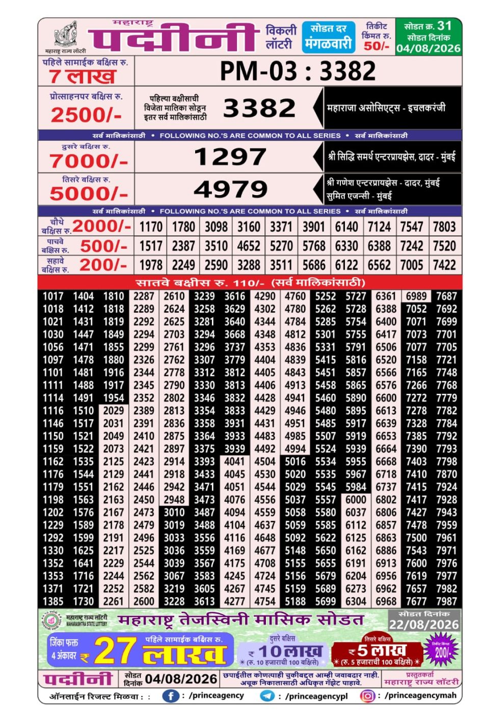 Everest Result Today Dear Lottery Chart