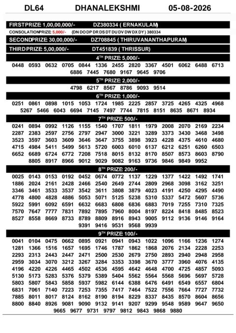 Everest Result Today Dear Lottery Chart