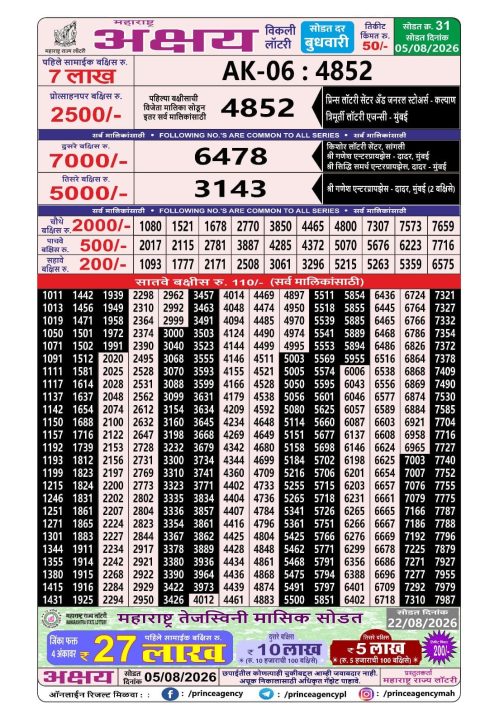 Everest Result Today Dear Lottery Chart