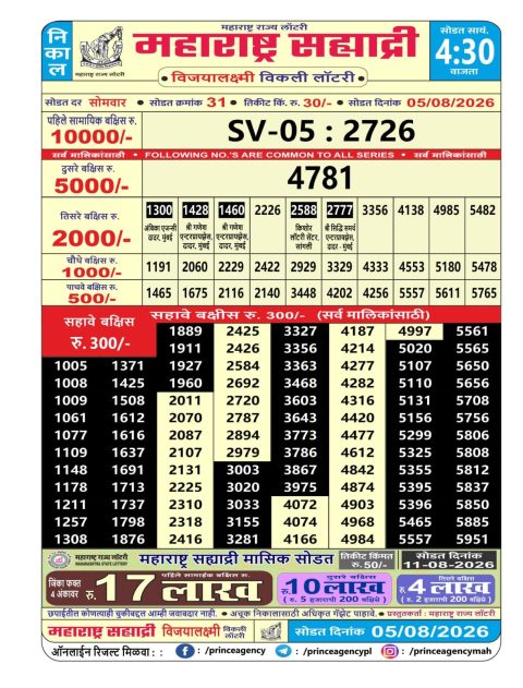 Everest Result Today Dear Lottery Chart