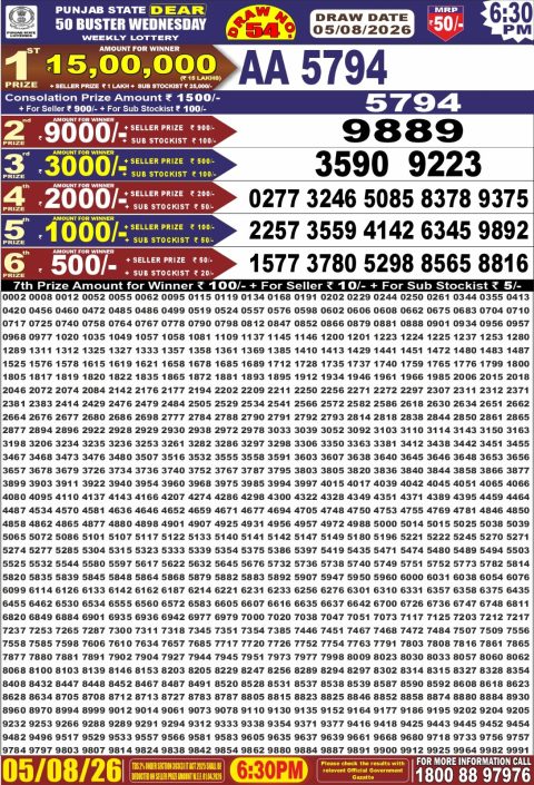 Everest Result Today Dear Lottery Chart