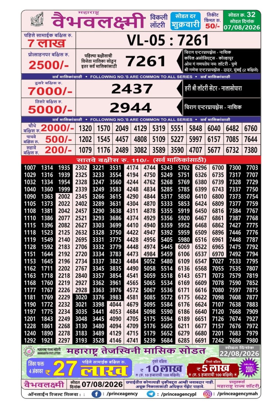 Everest Result Today Dear Lottery Chart