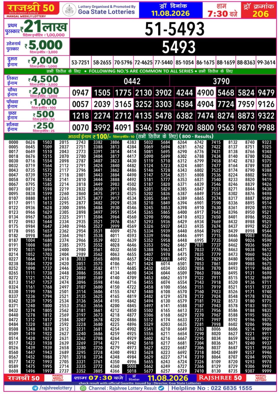 Everest Result Today Dear Lottery Chart