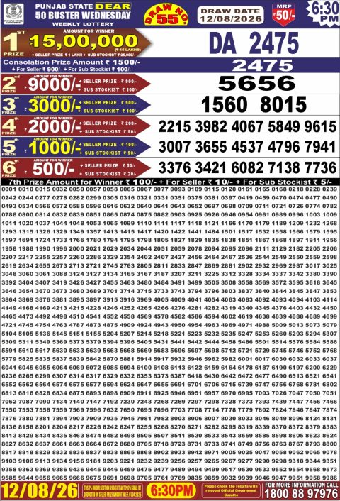 Everest Result Today Dear Lottery Chart