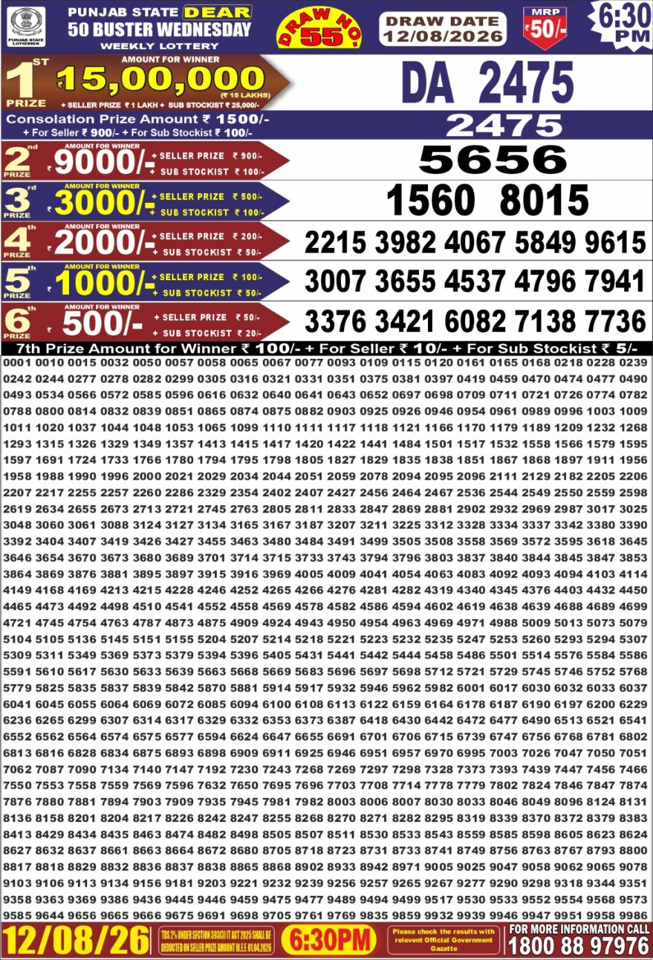 Everest Result Today Dear Lottery Chart