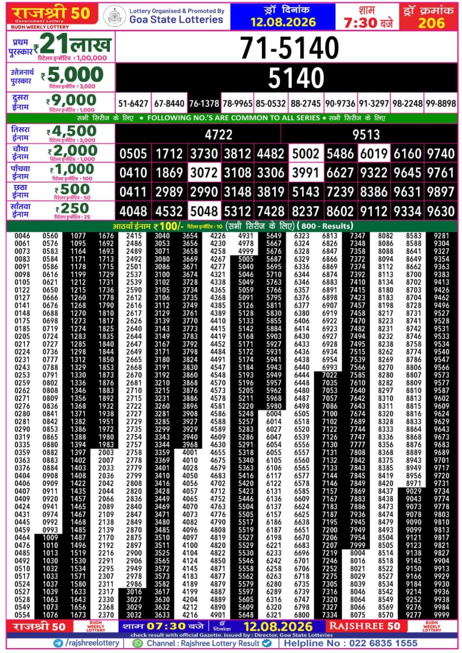Everest Result Today Dear Lottery Chart