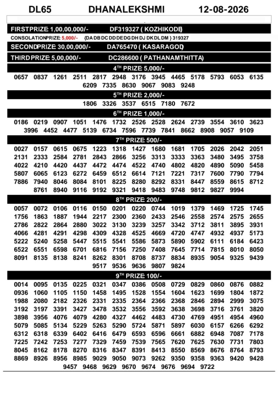 Everest Result Today Dear Lottery Chart