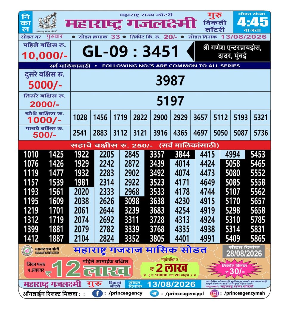 Everest Result Today Dear Lottery Chart