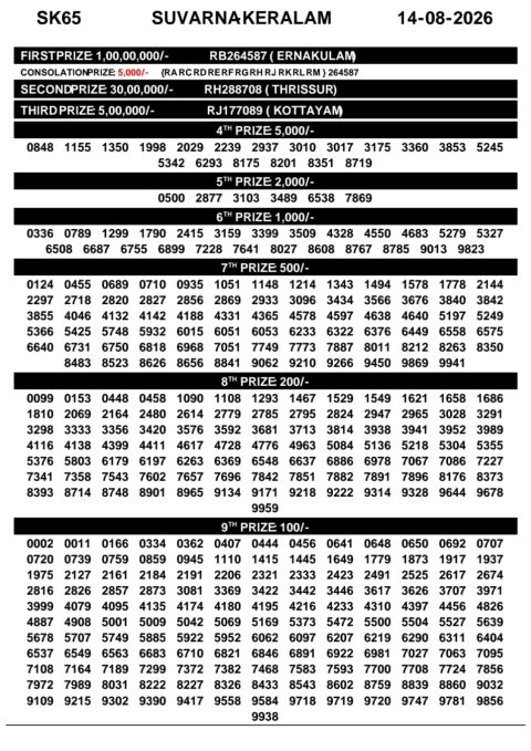 Everest Result Today Dear Lottery Chart