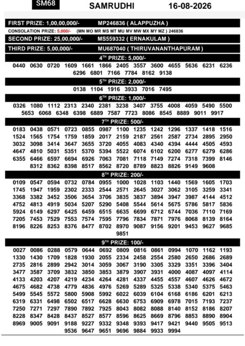 Everest Result Today Dear Lottery Chart