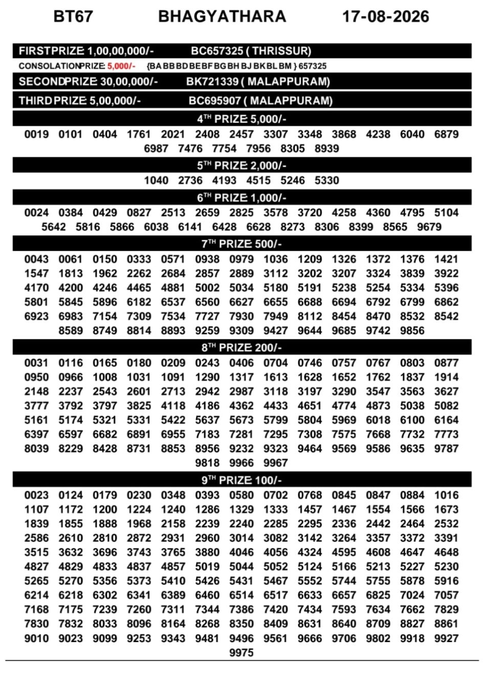 Everest Result Today Dear Lottery Chart