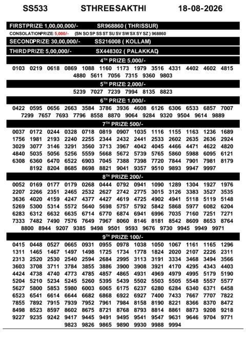 Everest Result Today Dear Lottery Chart