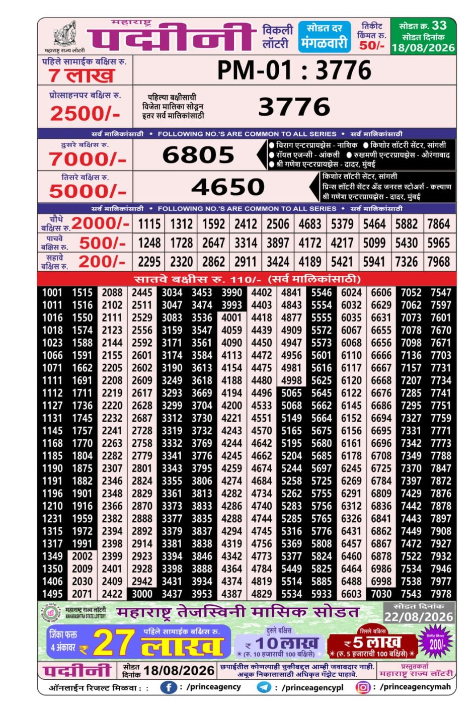 Everest Result Today Dear Lottery Chart