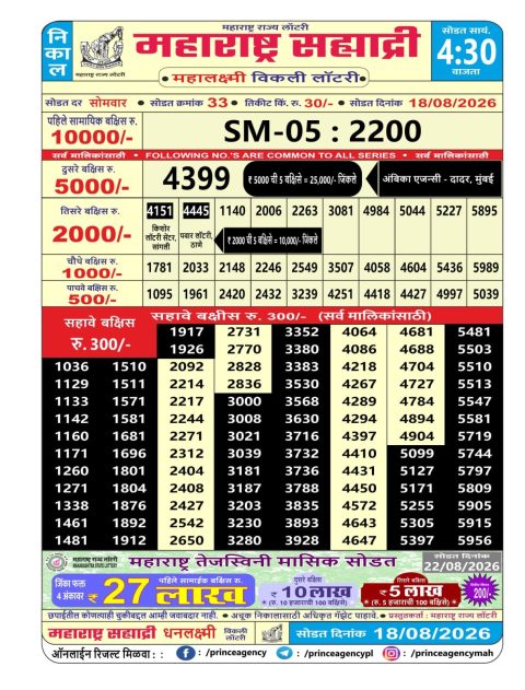 Everest Result Today Dear Lottery Chart