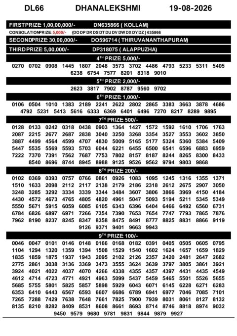 Everest Result Today Dear Lottery Chart