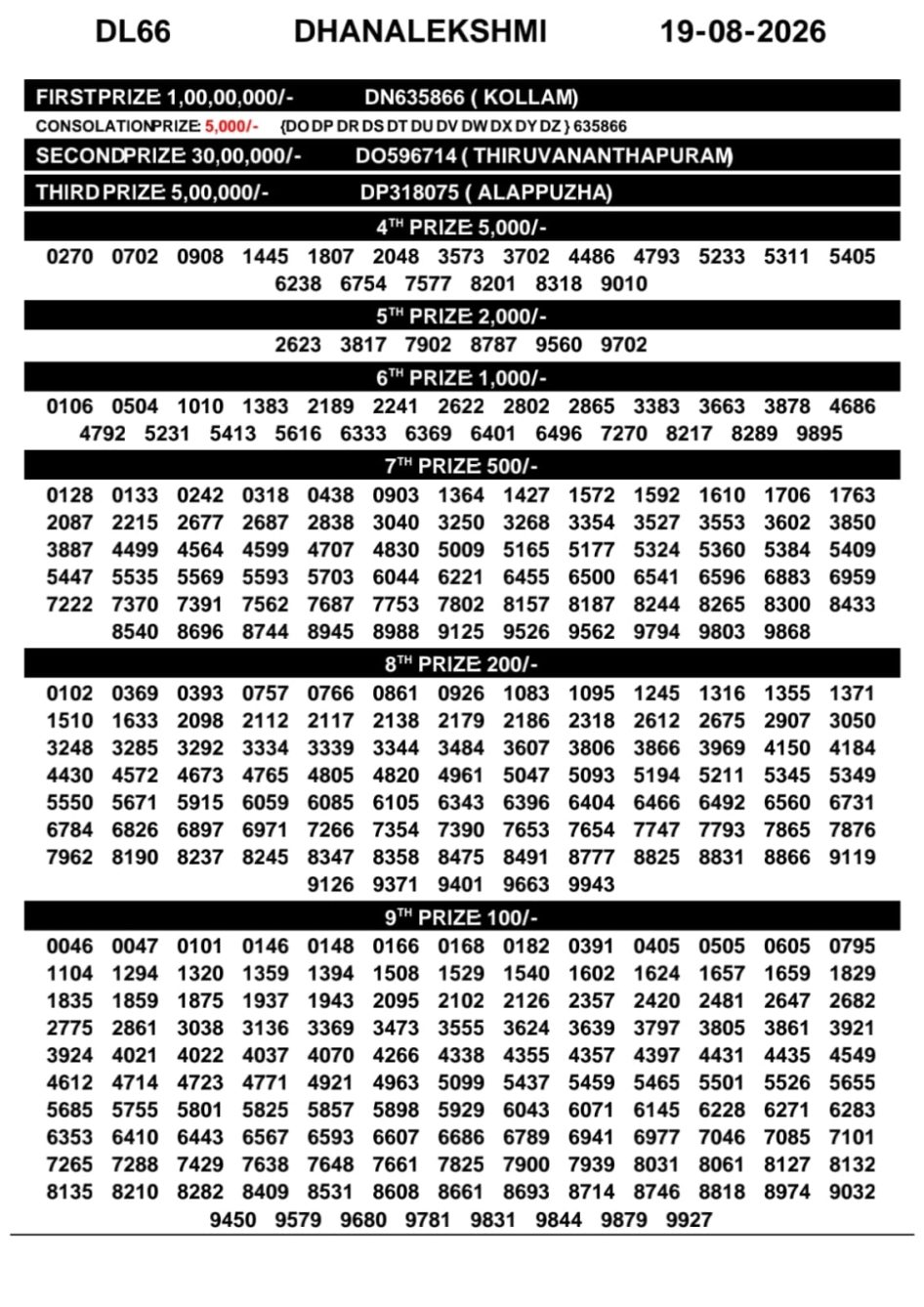 Everest Result Today Dear Lottery Chart