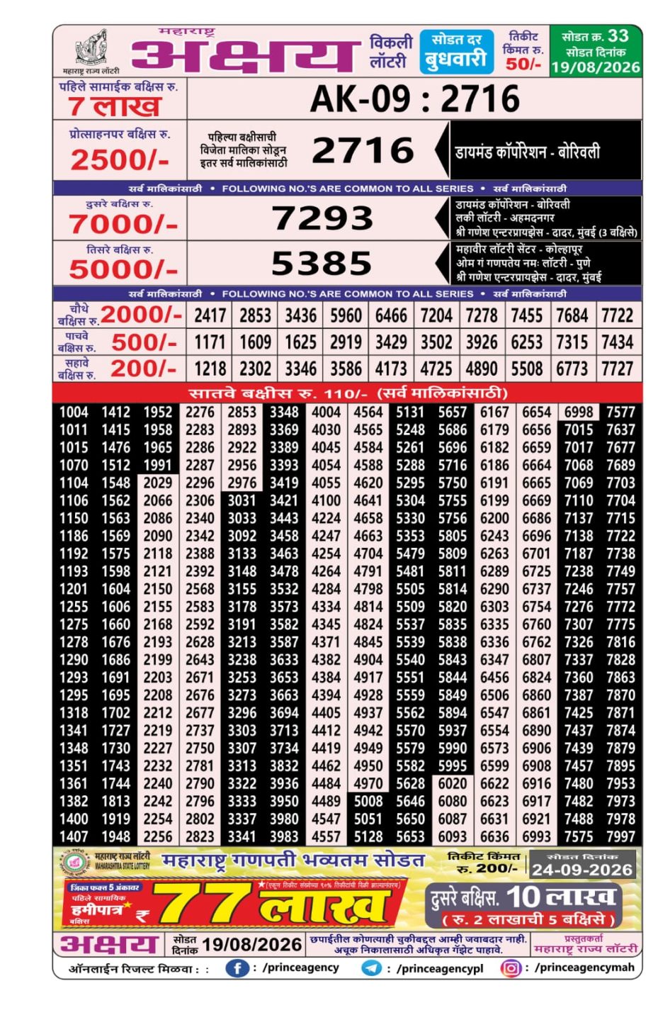 Everest Result Today Dear Lottery Chart