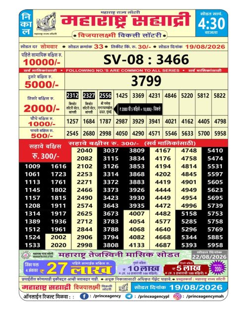 Everest Result Today Dear Lottery Chart