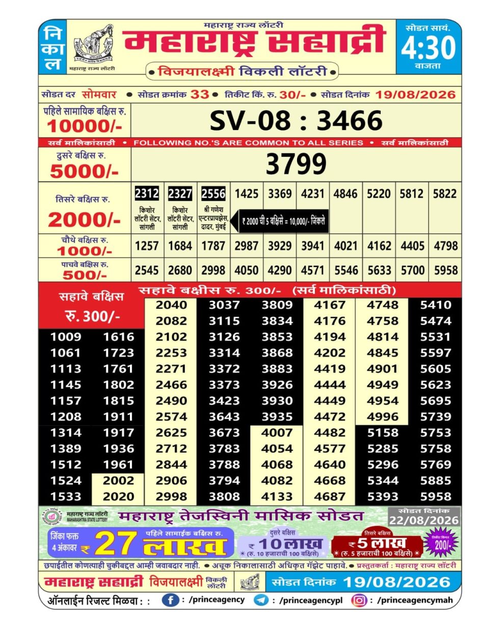 Everest Result Today Dear Lottery Chart