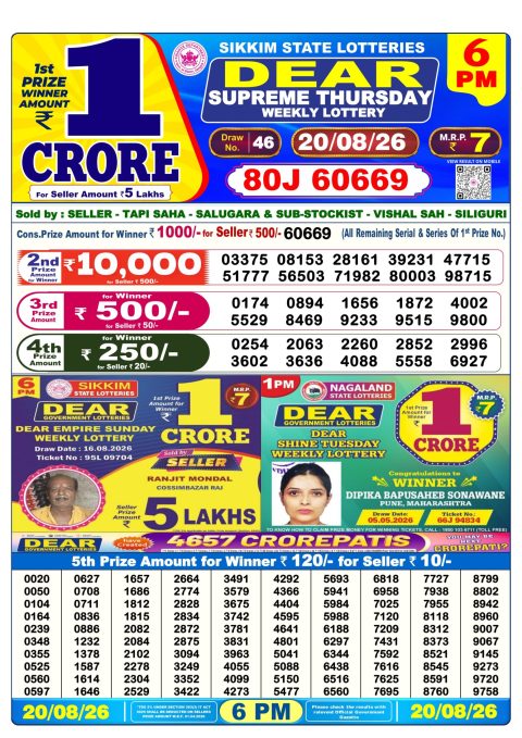 Everest Result Today Dear Lottery Chart