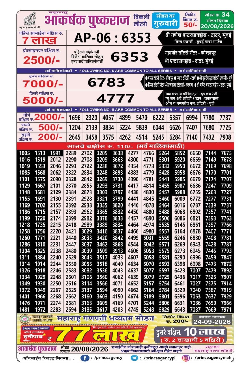 Everest Result Today Dear Lottery Chart