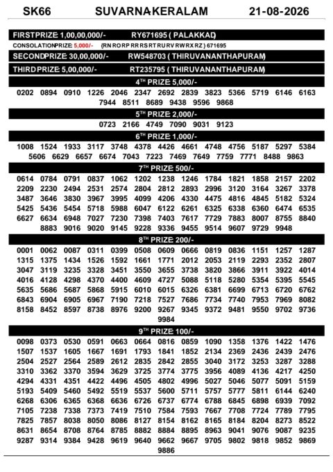 Everest Result Today Dear Lottery Chart