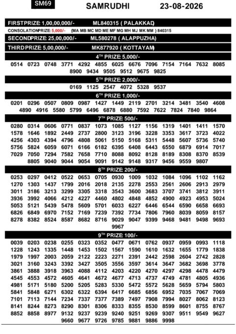 Everest Result Today Dear Lottery Chart