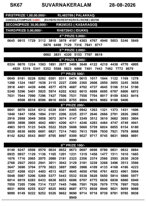 Suvarna Keralam SK-67 Kerala Lottery Result Today 28.08.26 Everest Result Today Dear Lottery Chart