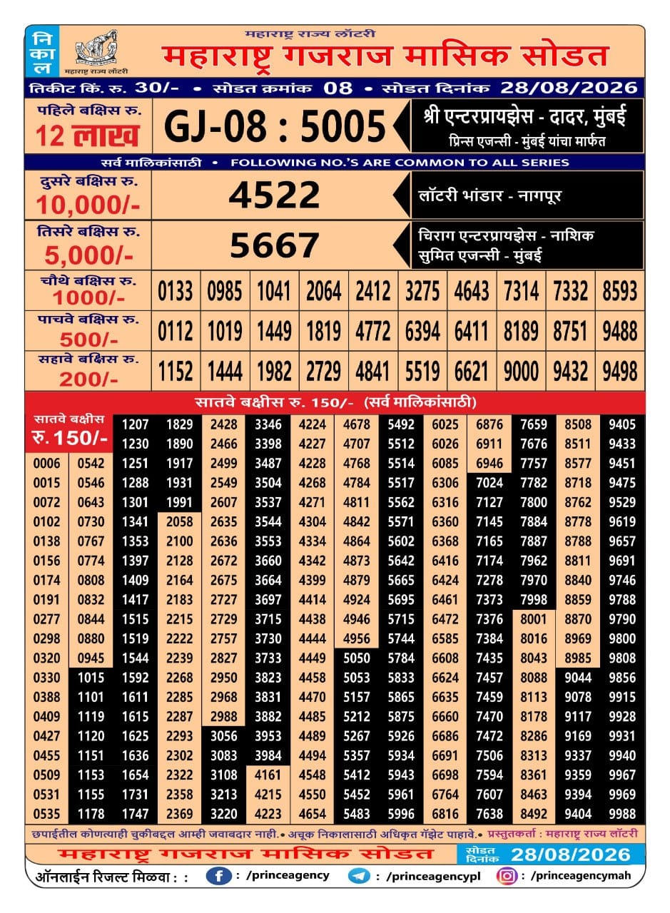 Everest Result Today Dear Lottery Chart