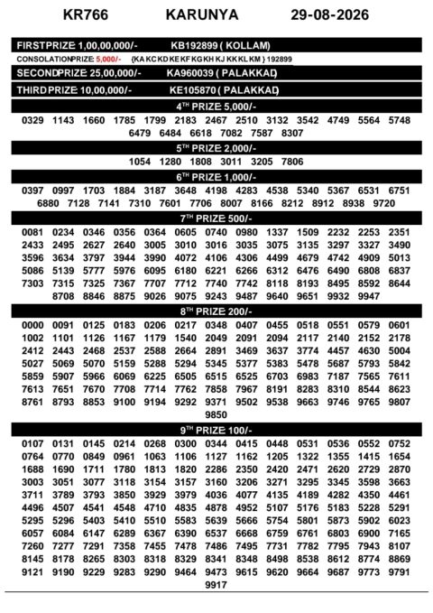 Karunya KR-766 Kerala Lottery Result Today 29.08.26 Everest Result Today Dear Lottery Chart