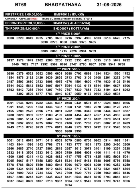 Everest Result Today Dear Lottery Chart