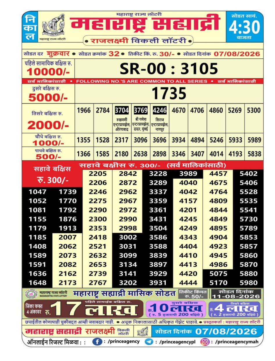 Everest Result Today Dear Lottery Chart