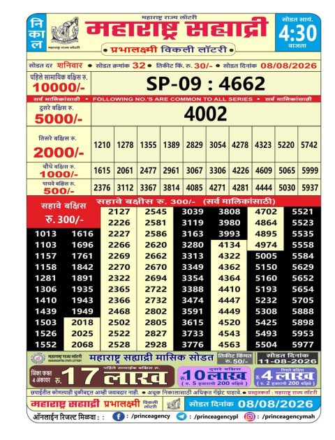 Everest Result Today Dear Lottery Chart
