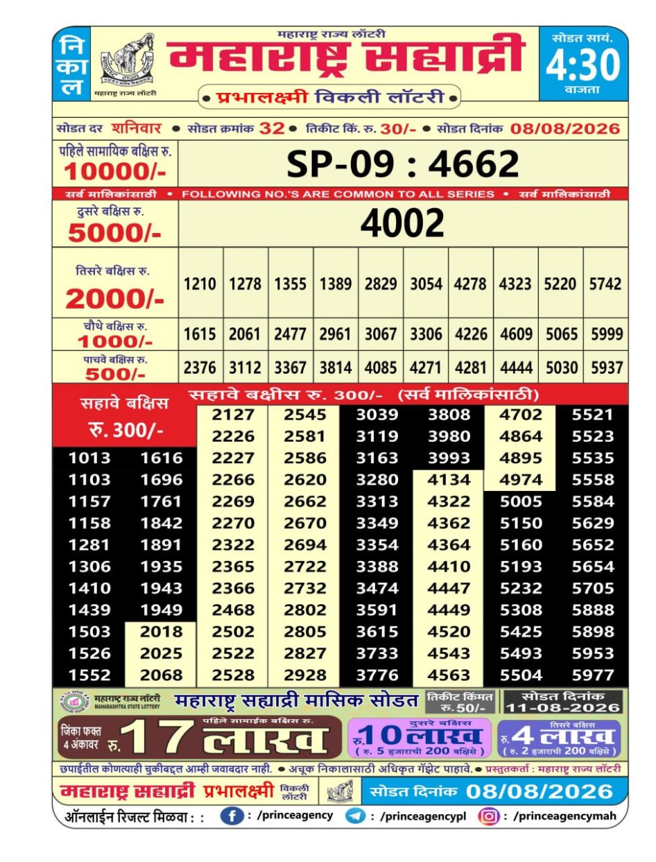 Everest Result Today Dear Lottery Chart