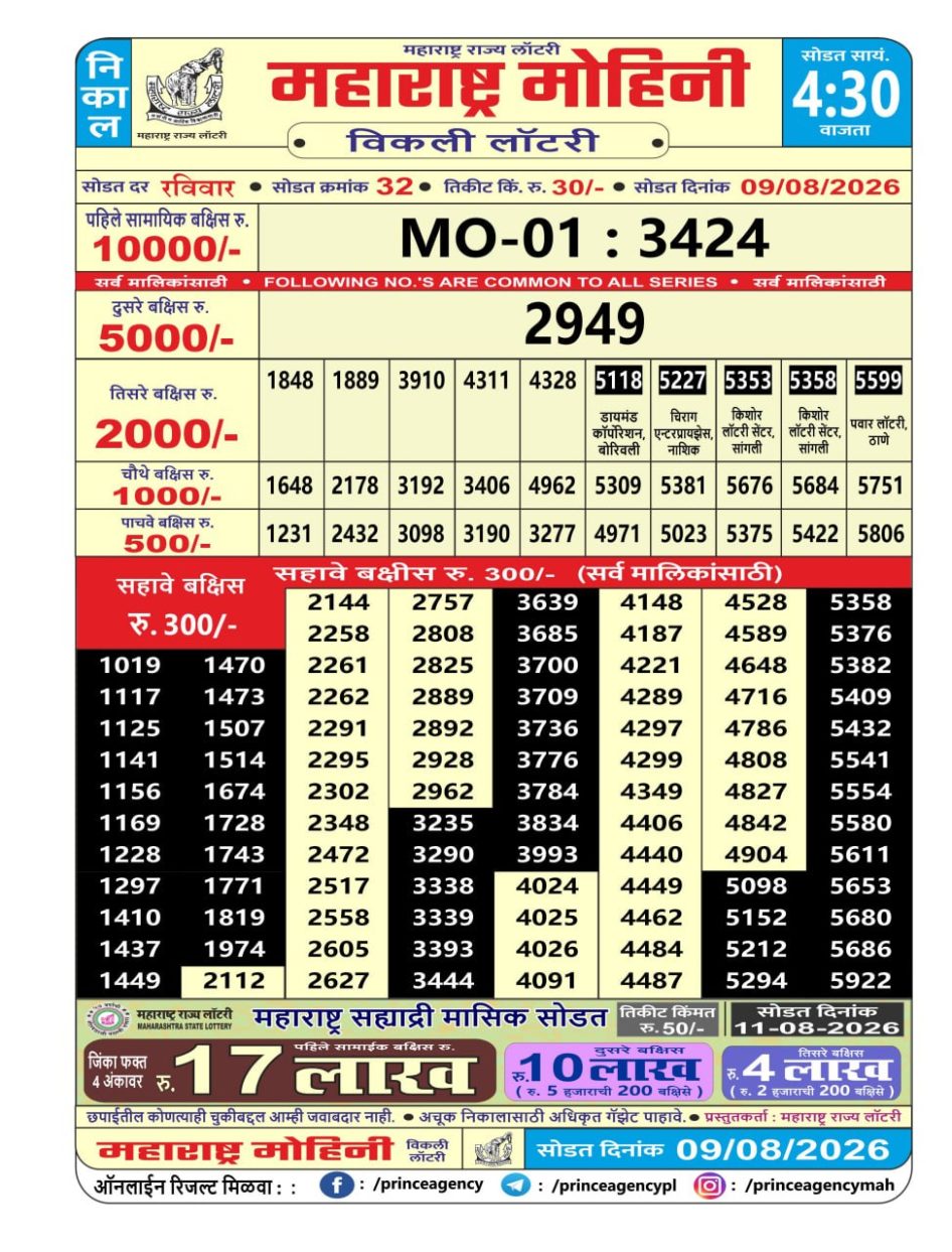 Everest Result Today Dear Lottery Chart