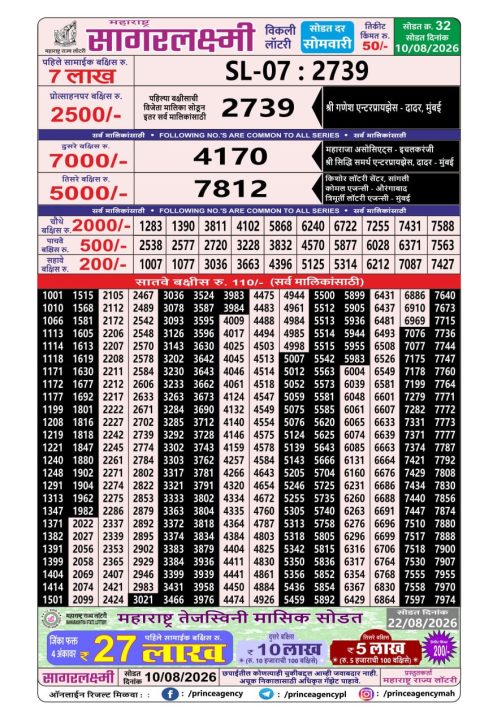 Everest Result Today Dear Lottery Chart