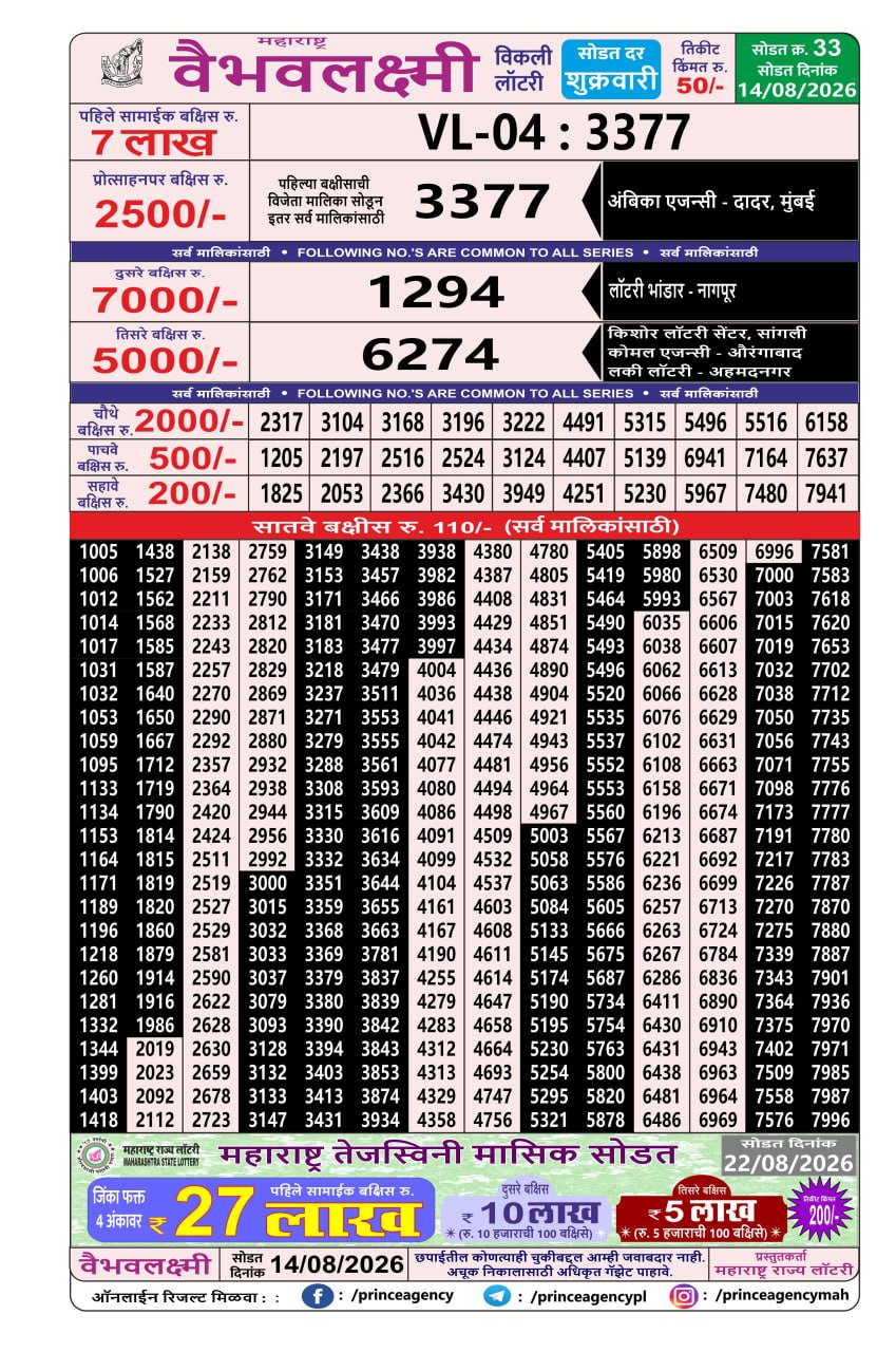 Everest Result Today Dear Lottery Chart