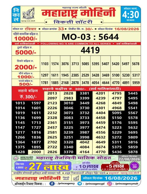 Everest Result Today Dear Lottery Chart