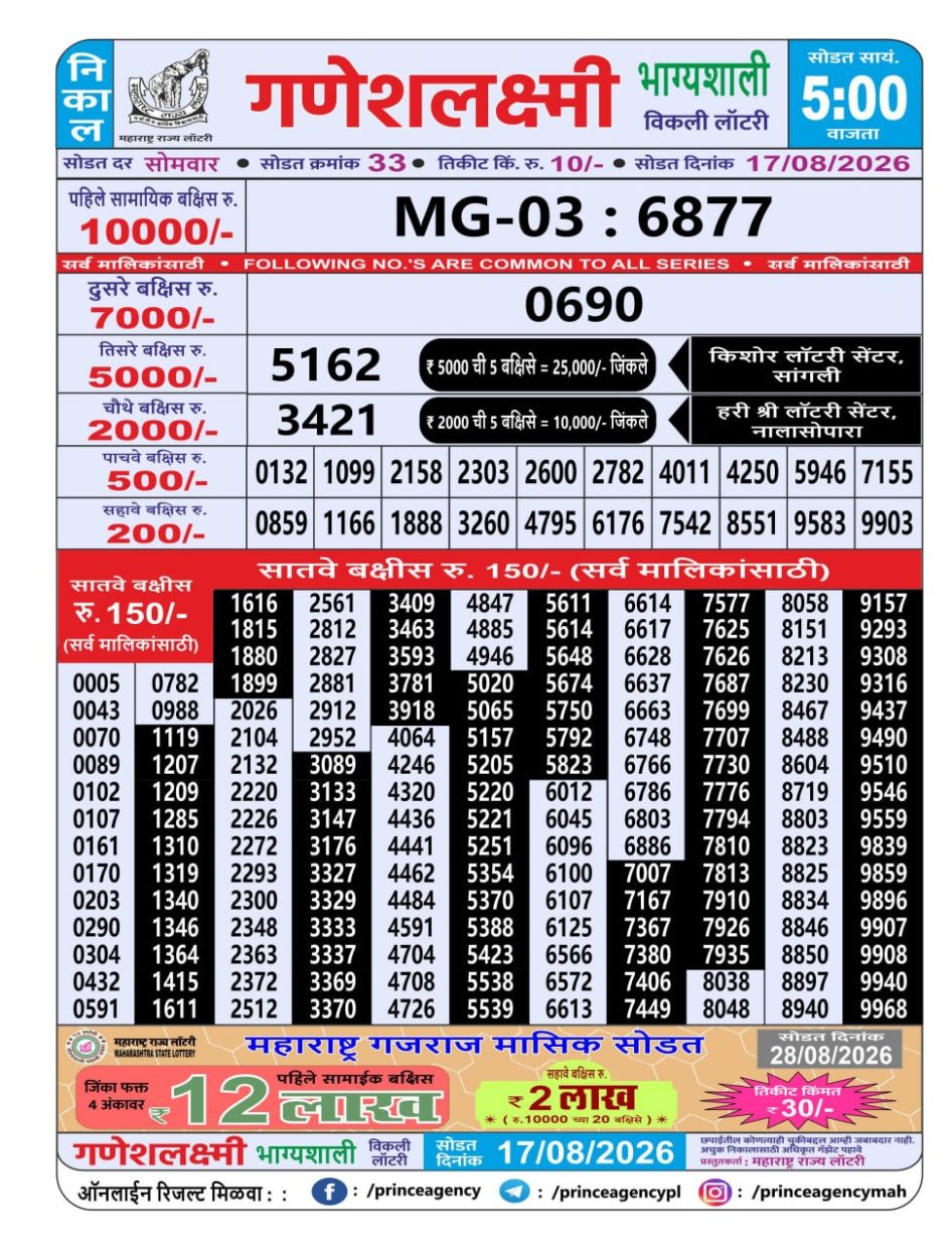 Everest Result Today Dear Lottery Chart