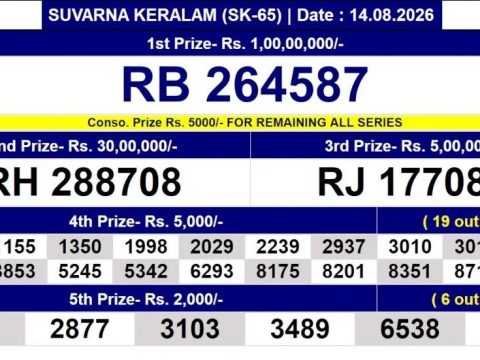 Suvarna Keralam SK-65 Kerala Lottery Result Today 14.08.26 Everest Result Today Dear Lottery Chart
