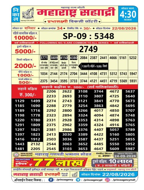 Everest Result Today Dear Lottery Chart